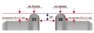 толщину гребня более 33 мм или менее 28 мм;