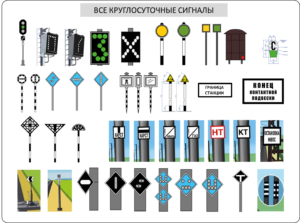 ВСЕ КРУГЛОСУТОЧНЫЕ СИГНАЛЫ ПТЭ РЖД