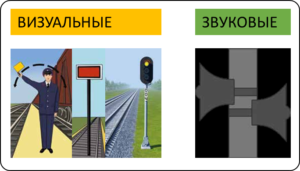 На железнодорожном транспорте применяются визуальные (видимые) и звуковые <1> сигналы