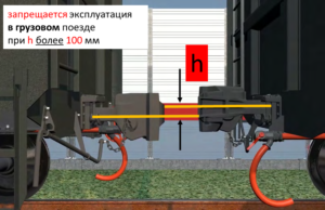 грузовом поезде - более 100 мм неподход