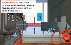 между локомотивом и первым груженым грузовым вагоном грузового поезда - более 110 мм