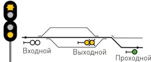 два желтых огня, из них верхний мигающий - разрешается поезду отправиться с главного пути железнодорожной станции с уменьшенной скоростью; поезд следует с отклонением по стрелочному переводу, следующий светофор открыт