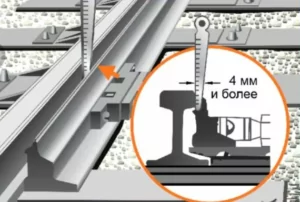 отставание остряка от рамного рельса,