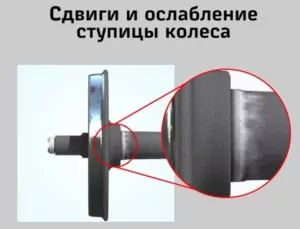 сдвиг или ослабление ступицы колеса на подступичной части оси;