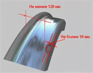 поверхностный откол наружной грани обода колеса глубиной (по радиусу колеса) более 10 мм, наличие трещины, распространяющейся в глубь металла, или если ширина оставшейся части обода в месте откола менее 120 мм.