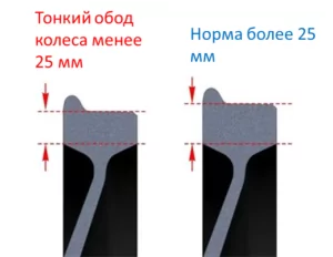 толщину обода цельнокатаного колеса менее 25 мм;