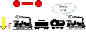 Следование с подталкивающим локомотивом Требование прекратить подталкивание но не отставать от поезда