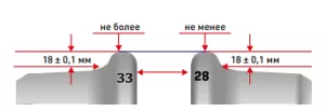 толщину гребня более 33 мм или менее 28 мм;