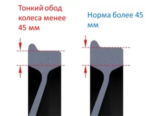 толщину обода цельнокатаного колеса менее 45 мм;