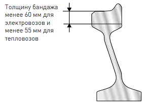 толщину бандажа менее 60 мм для электровозов и менее 55 мм для тепловозов.