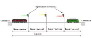 Рисунок 5.21 – Границы блок-участков