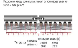 Эпюра шпал