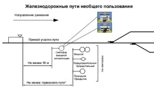 На железнодорожных путях необщего пользования видимость сигнальных огней светофоров