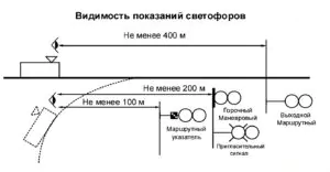 Видимость сигнальных огней выходных и маршрутных