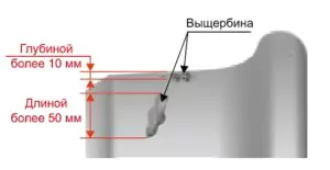 выщербины на поверхности катания колеса глубиной более 10 мм или длиной более 50 мм