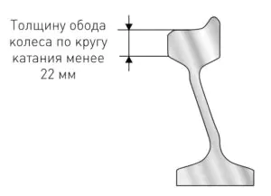 толщину обода колеса по кругу катания менее 22 мм