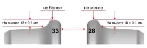толщину гребня более 33 мм или менее 28 мм при измерении на расстоянии (18 +- 0,1) мм от вершины гребня
