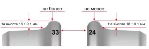 толщину гребня колеса более 33 мм или менее 24 мм при измерении на расстоянии (18 +- 0,1) мм от вершины гребня