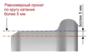 равномерный прокат по кругу катания более 5 мм