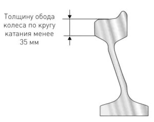 толщину обода колеса по кругу катания менее 35 мм