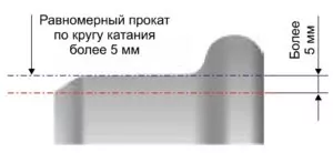 равномерный прокат по кругу катания более 5 мм